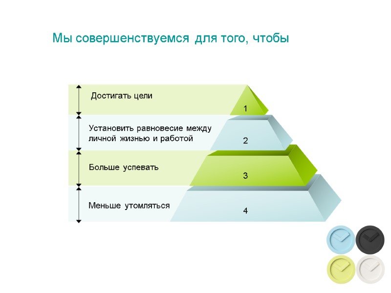 Мы совершенствуемся для того, чтобы